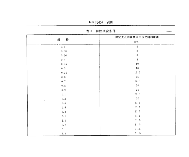 注射針管（針）韌性測(cè)試要求對(duì)照表