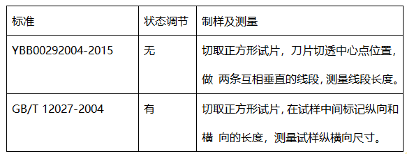 藥包材熱縮率尺寸變化率標(biāo)準(zhǔn)對(duì)比