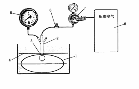 無菌醫(yī)療器械包裝粗大泄漏氣泡法試驗(yàn)原理示意圖